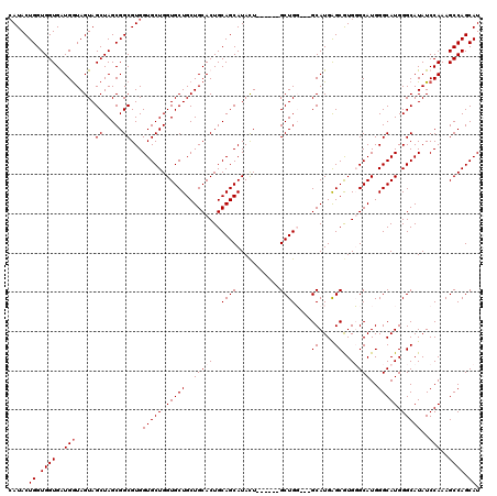 dotplot