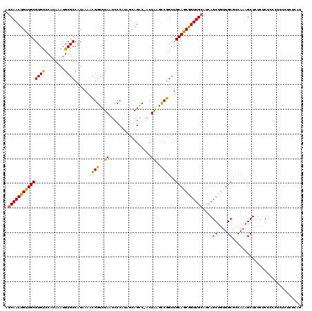 dotplot