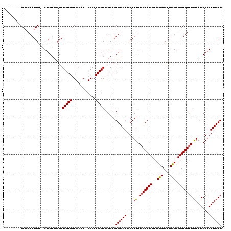 dotplot