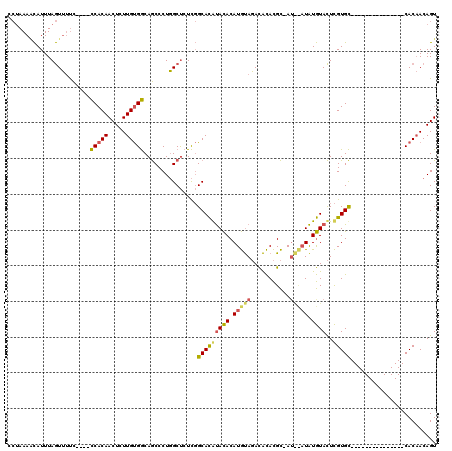 dotplot
