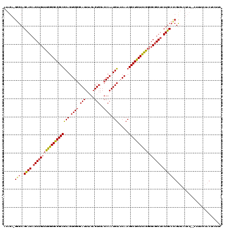 dotplot