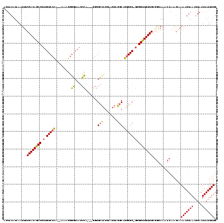 dotplot