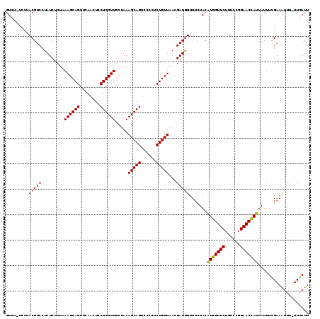 dotplot
