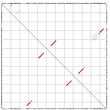 dotplot
