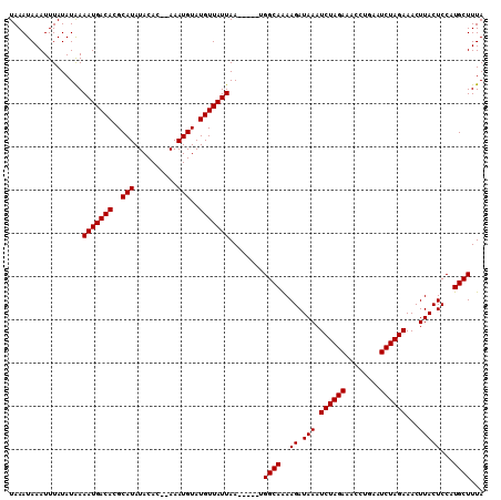 dotplot