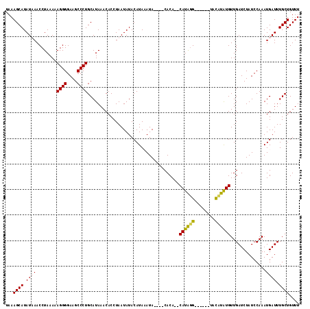dotplot