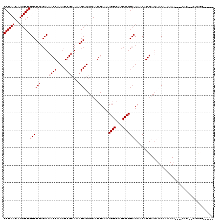 dotplot