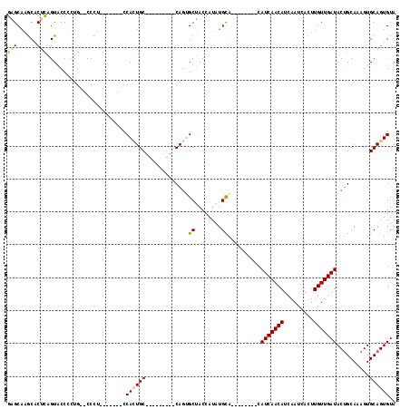 dotplot