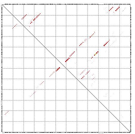 dotplot