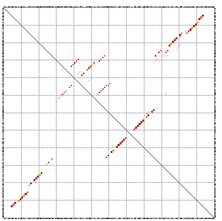 dotplot