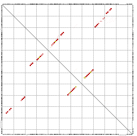 dotplot