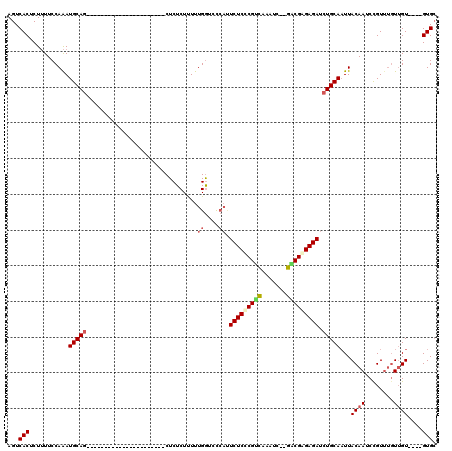 dotplot