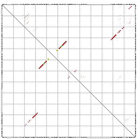 dotplot