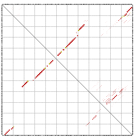 dotplot
