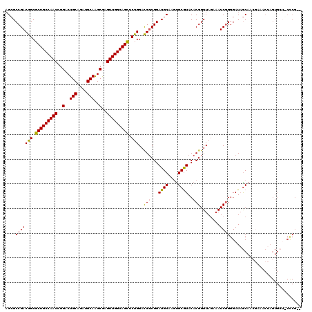 dotplot