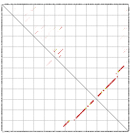 dotplot