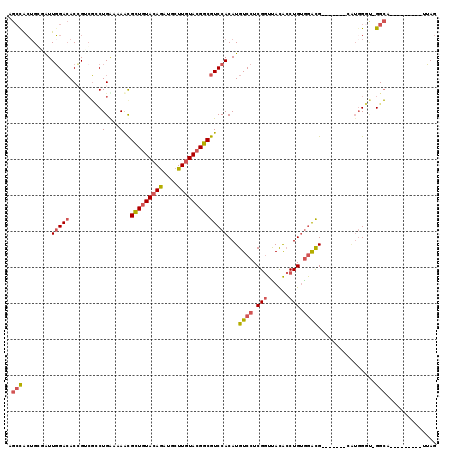 dotplot
