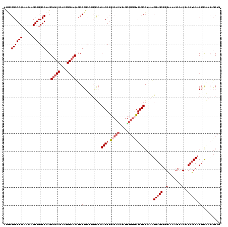 dotplot