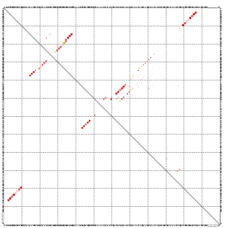 dotplot