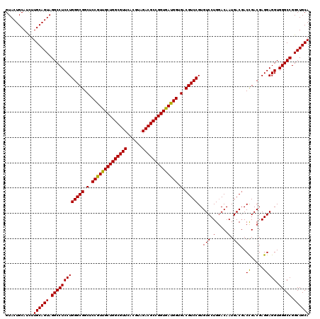 dotplot