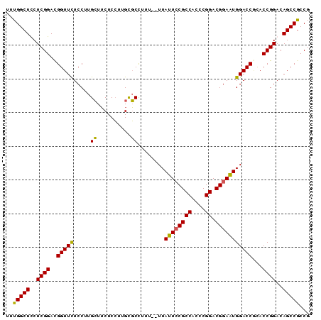 dotplot