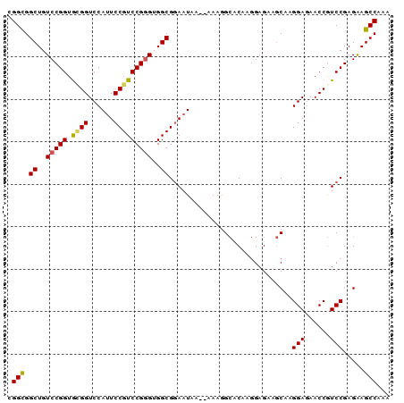 dotplot