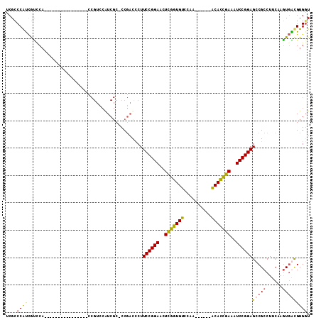 dotplot