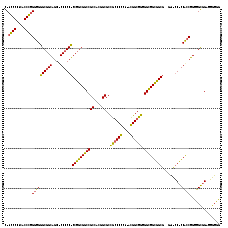 dotplot