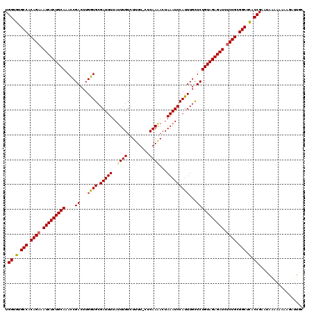 dotplot