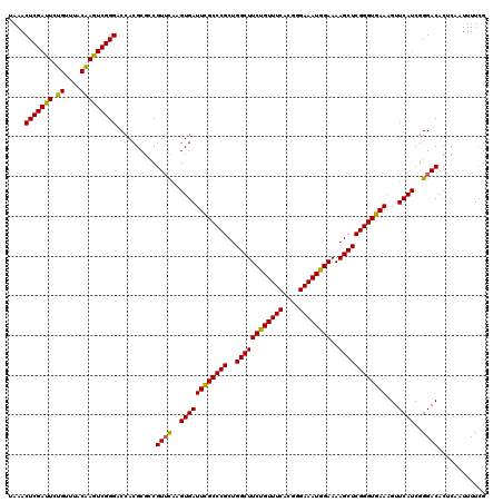 dotplot