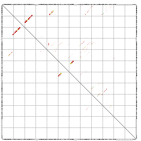 dotplot