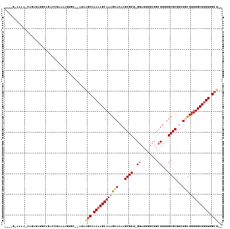 dotplot