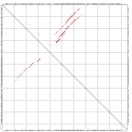 dotplot