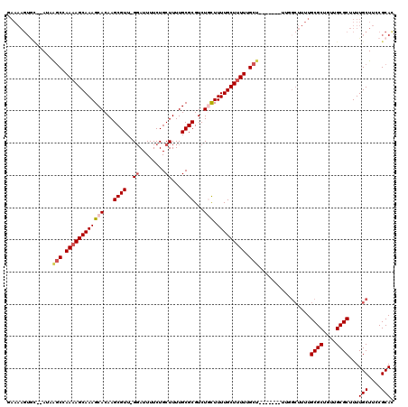 dotplot