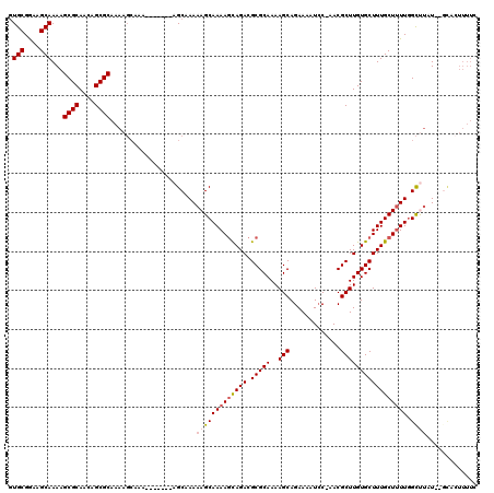 dotplot