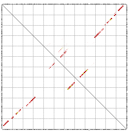 dotplot