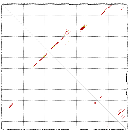 dotplot