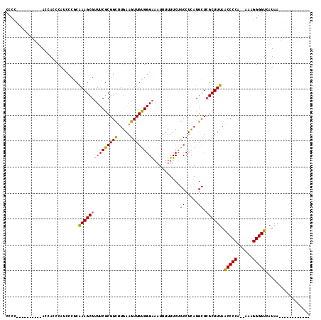 dotplot