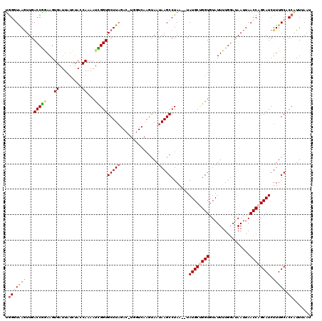 dotplot