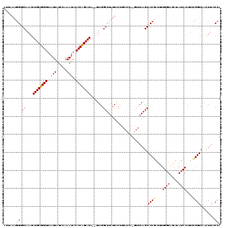 dotplot
