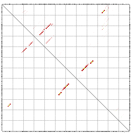 dotplot