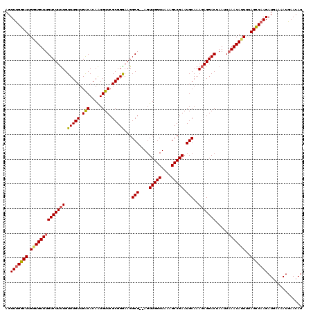 dotplot