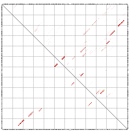 dotplot