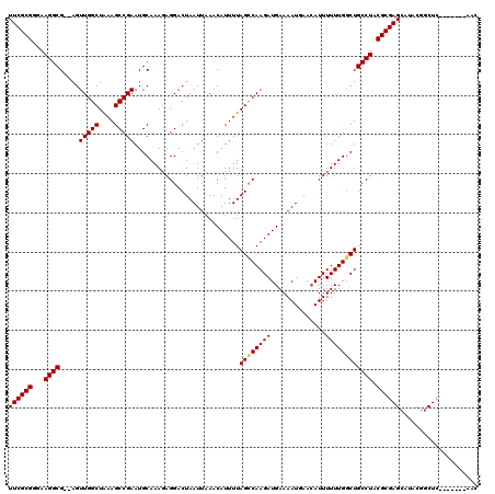 dotplot