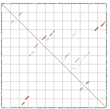 dotplot