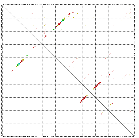 dotplot