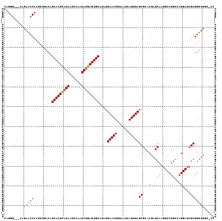 dotplot