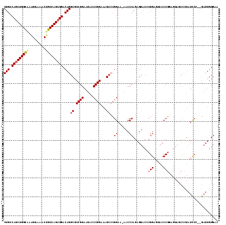dotplot