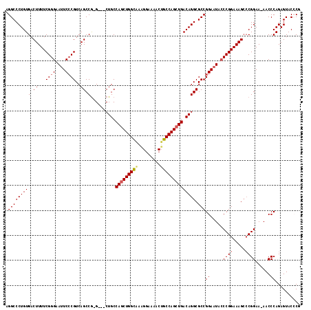 dotplot