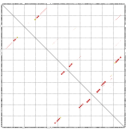 dotplot